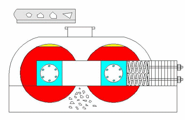 對(dui)輥(gun)製(zhi)砂機