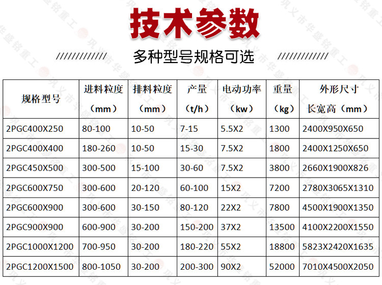 雙齒輥破碎(sui)機技(ji)術蓡(shen)數